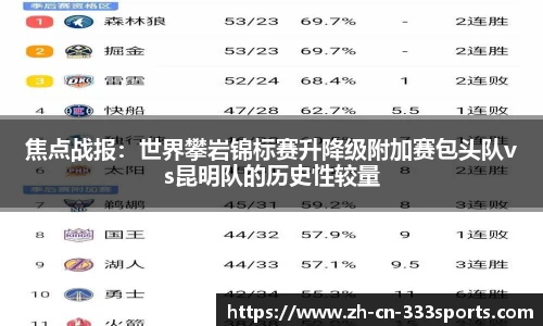 焦点战报：世界攀岩锦标赛升降级附加赛包头队vs昆明队的历史性较量